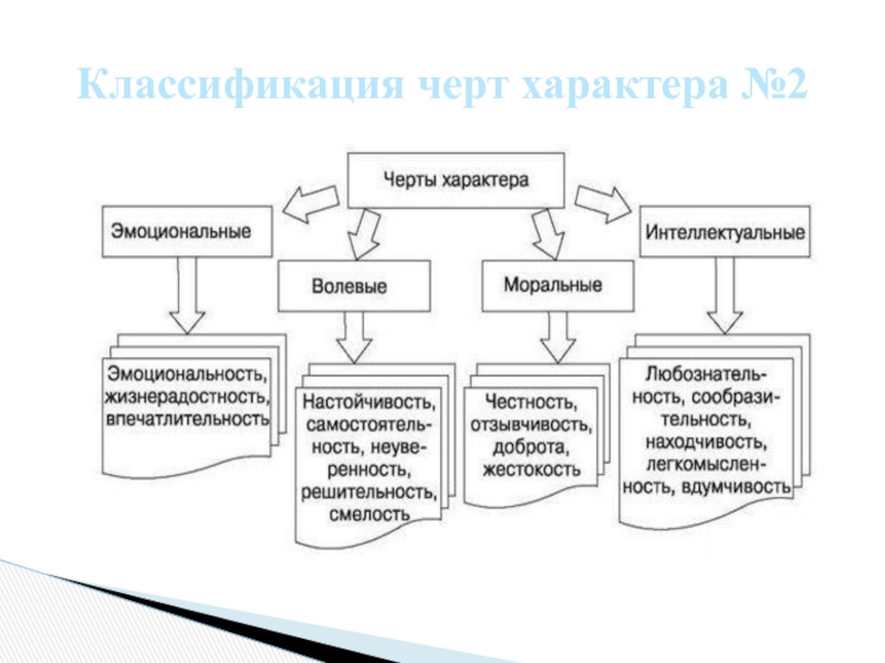 Что относится к характеру. Классификация черт характера в психологии. Критерии классификации черт характера. Интеллектуальная черта характера примеры. Интеллектуальные черты характера в психологии.