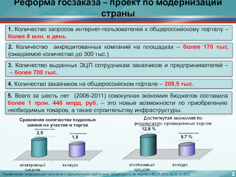 Объем аккредитации