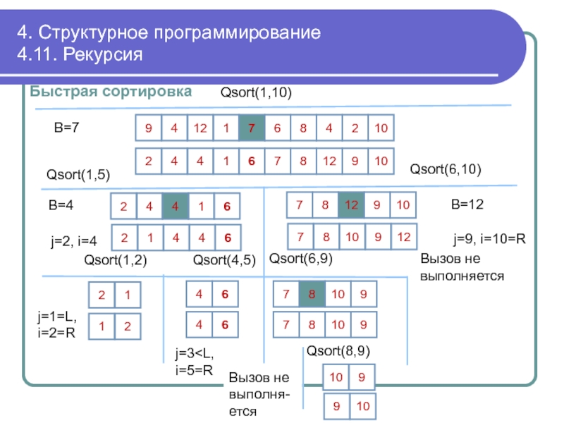 Блок схема быстрой сортировки хоара