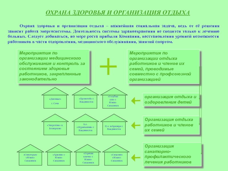 Социальная задача 13. Социальные задачи примеры. Социальные программы.