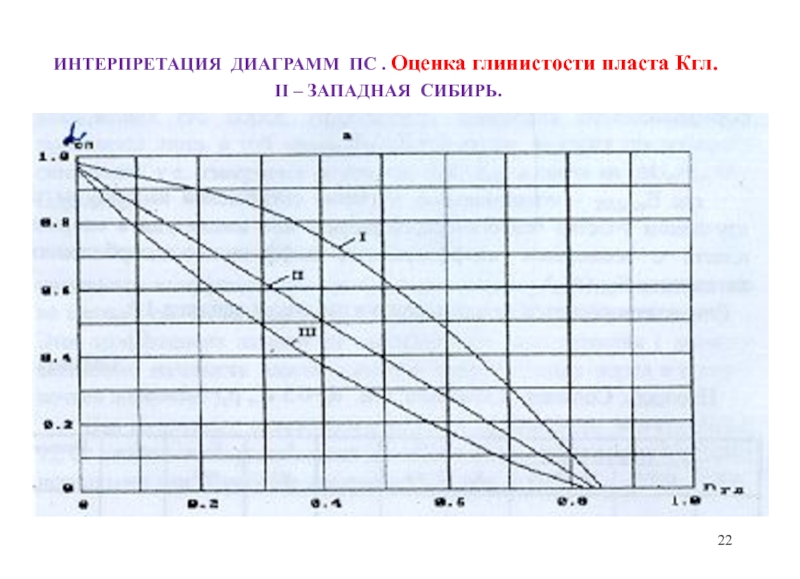 Диаграммы интерпретации. Интерпретация диаграммы. Интерпретация Графика. Диаграмма ПС. Кривая глинистости.