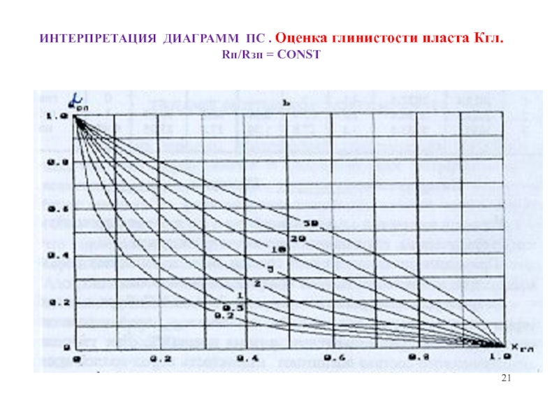 Трактовка диаграммы адмиранта и смола - 98 фото