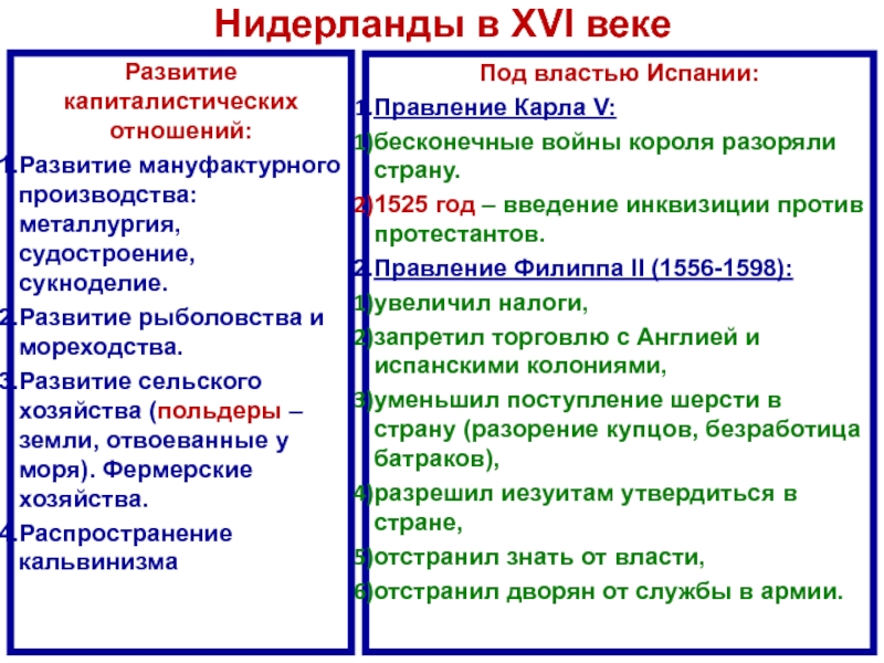 Схема политического устройства нидерландов в 16 веке