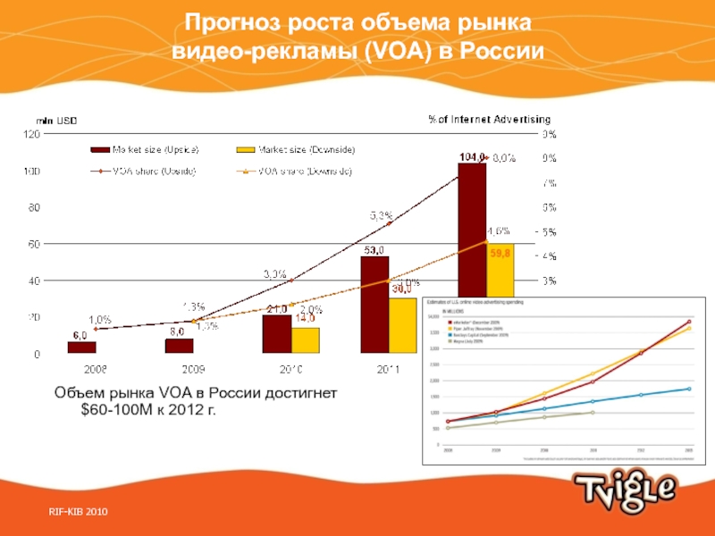 Прогноз роста. Объем рынка. Рост объема рынка. Емкость рынка и объем рынка.