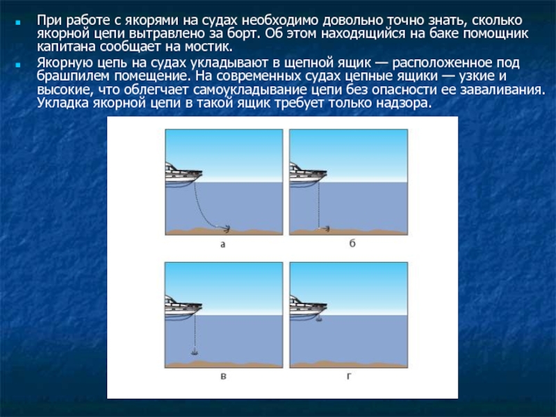 Панер. Схема якорного устройства судна. Якорь в положении панер. Положения якоря на судне. Постановка судна на якорь.