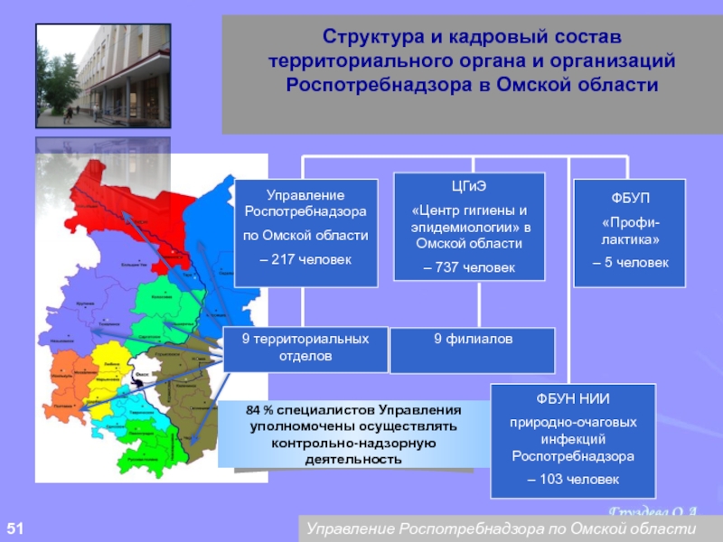 Территориальные органы роспотребнадзора и иные органы