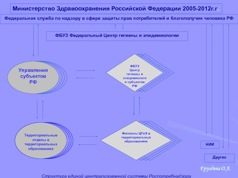 Федеральная служба потребителей