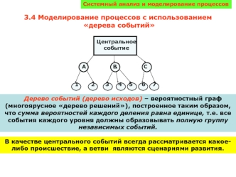 Моделирование процессов с использованием дерева событий