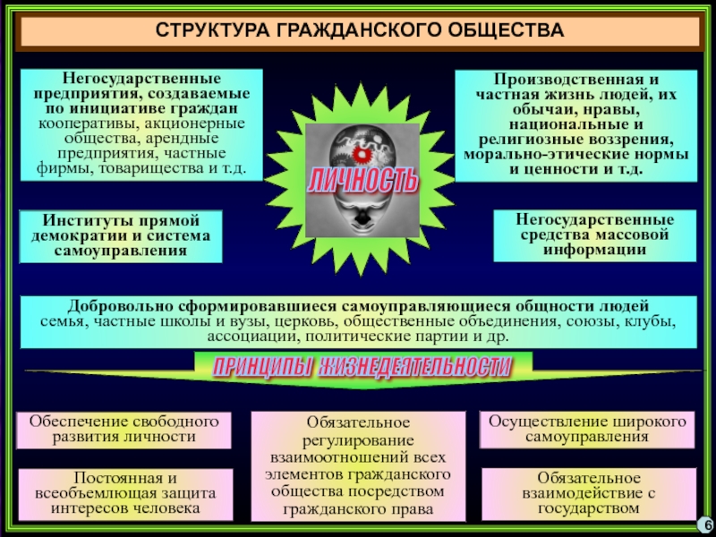 Политическая система общества курсовая работа. Структура гражданского общества. Фирма понятие Обществознание. Институты гражданского общества. Структура гражданского вуза.