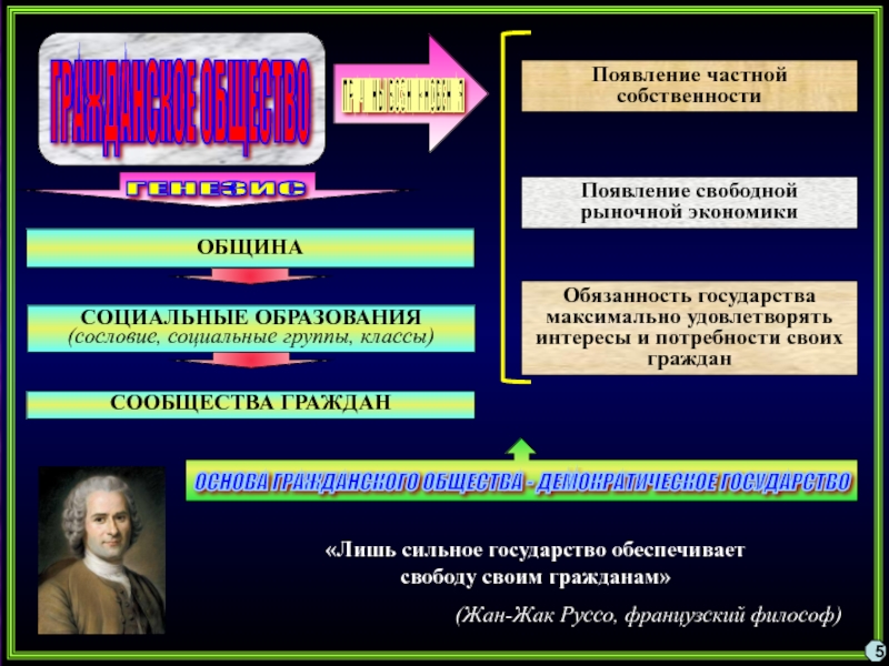 Появление общества. Причины возникновения социальных групп. Появление частной собственности. Причины возникновения общности. Причины появления частной собственности.