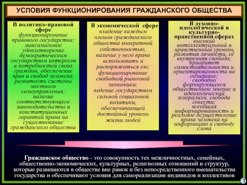 Гражданское общество презентация политология - 96 фото