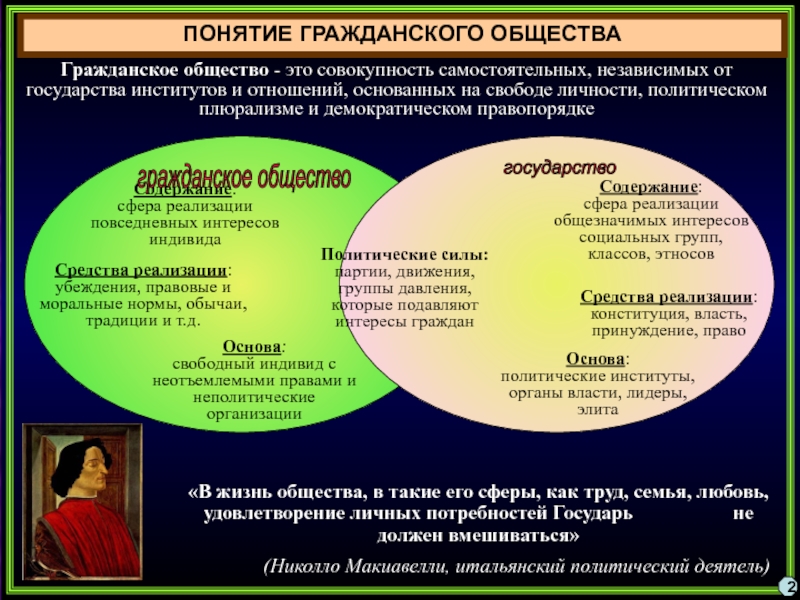 Гражданское общество и государство план