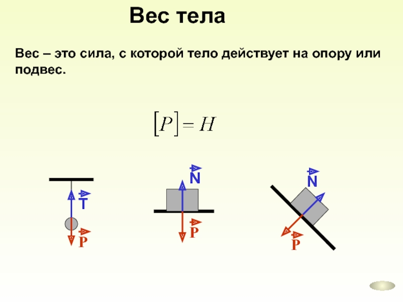 Сила веса тела рисунок