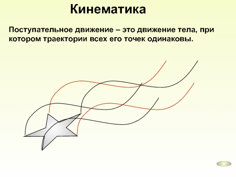 10 поступательных движений. Кинематика поступательного движения. Поступательное движение Траектория. Кинематика поступательного движения примеры. Поступательное движение это движение при котором.