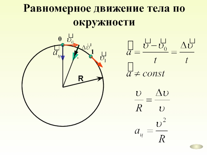 Рисунок движение по окружности