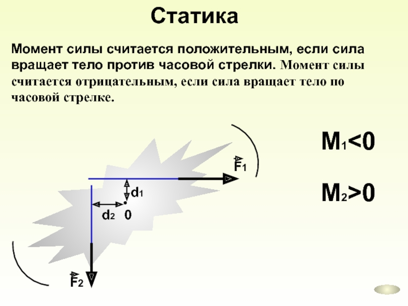 Укажите чему равно плечо силы f относительно оси вращения рычага указанного на рисунке