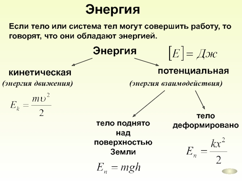 Виды механической энергии тела дополни схему