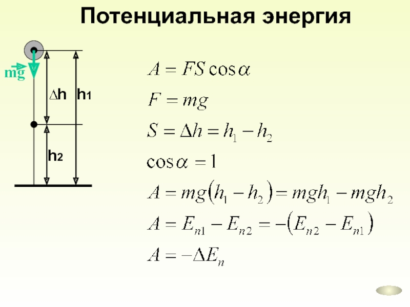 Поверхность потенциальной энергии. Потенциальная энергия в векторе. Потенциальная энергия на краю металла. Потенциальная энергия имеет вид где радиус вектор найти силу.