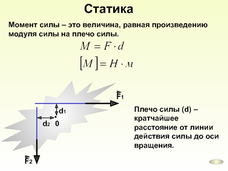 Момент силы рисунок с пояснением