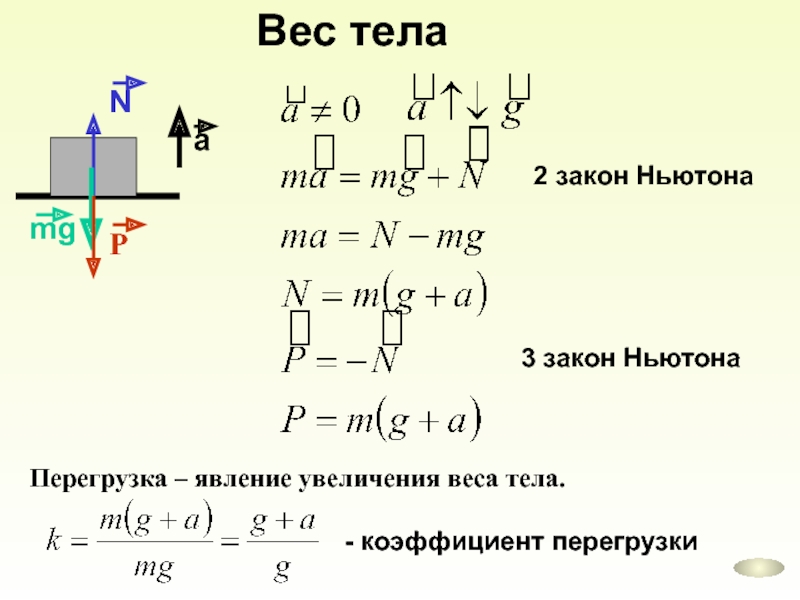 Увеличение веса тела. Вес тела перегрузка. Вес тела Невесомость перегрузки. Перегрузка физика. Вес тела при перегрузке формула.