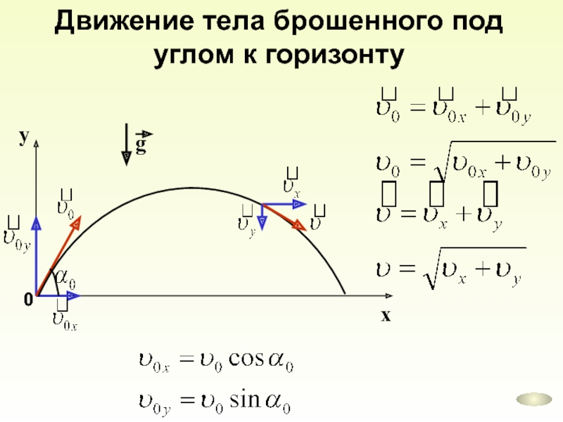 Тела брошенного под углом 45