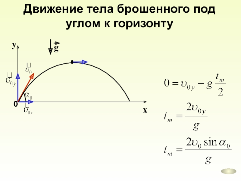 Движение тела брошенного под углом к горизонту презентация