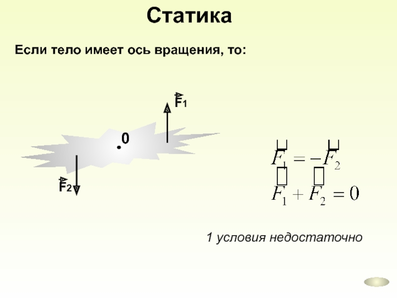 Ось вращения центр вращения. Имеющие ось вращения что это. Ось вращения это в физике. Механизм для смещения оси вращения. Ось вращения статика.