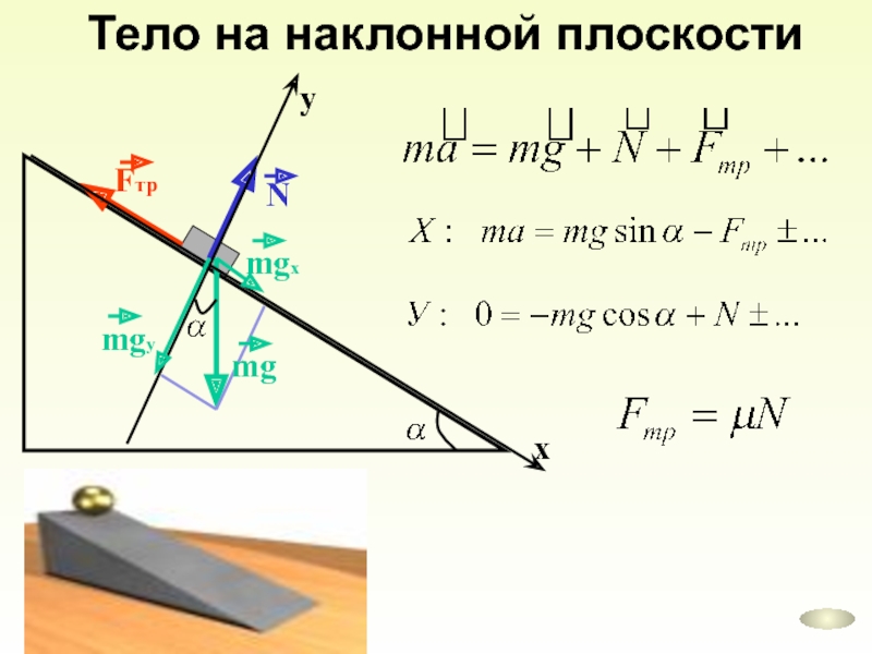 По наклонной плоскости вниз скользит брусок какой вектор изображенный на рисунке является лишним или