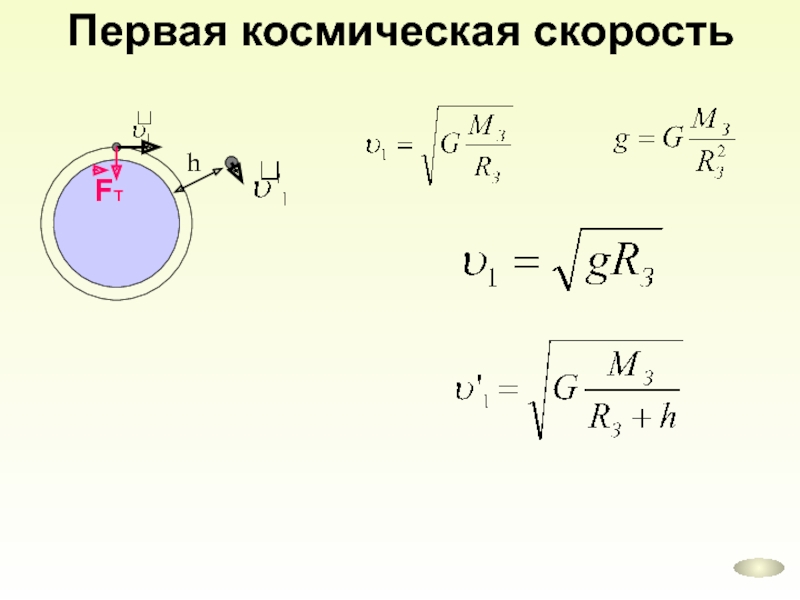 Первая космическая скорость презентация