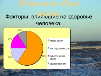 Здоровый образ жизни