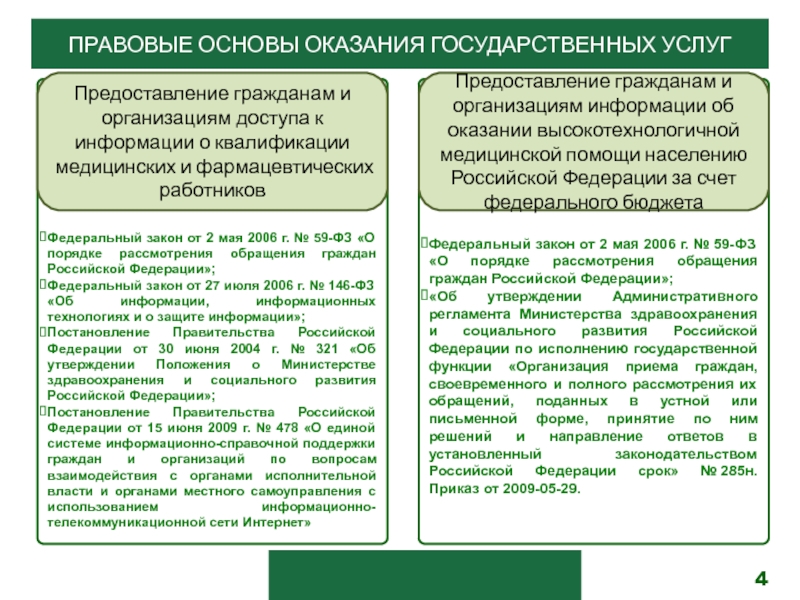 Закон о рассмотрении обращений граждан 59. Порядок обращения граждан в органы государственной власти. ФЗ О порядке рассмотрения обращений граждан Российской Федерации. Обращения граждан ФЗ 59. ФЗ 59 от 02.05.2006 о порядке рассмотрения обращений граждан РФ 2017.