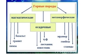 Полезные ископаемые. Промышленные типы месторождений и ископаемые, их составляющие