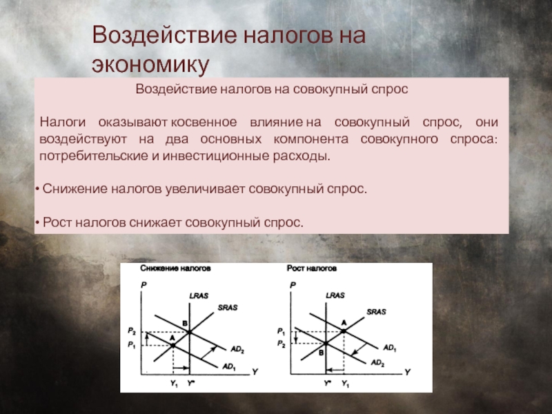 Воздействие на экономику. Воздействие налогов на совокупный спрос. Влияние налоговых ставок на совокупный спрос. Влияние налогов на экономику. Воздействие налогов на экономику.