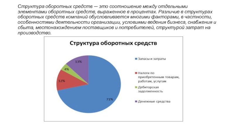 Соотношение это. Структура оборотных средств это соотношение. Оборотные средства структура это процентное соотношение. Соотношение между элементами оборотных средств. Оптимальная структура в процентах оборотных средств предприятия.