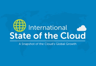 International State of the Cloud
