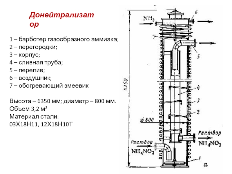 Трубопровод газообразного аммиака