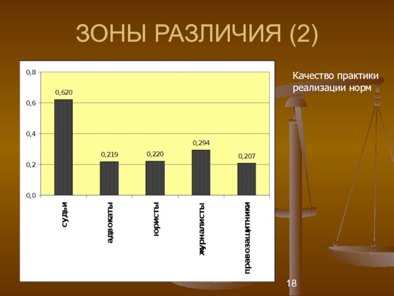 Разница 2. Зона различения. Различность 2. Различия двух товаров. 1:1 1:2 Различия.