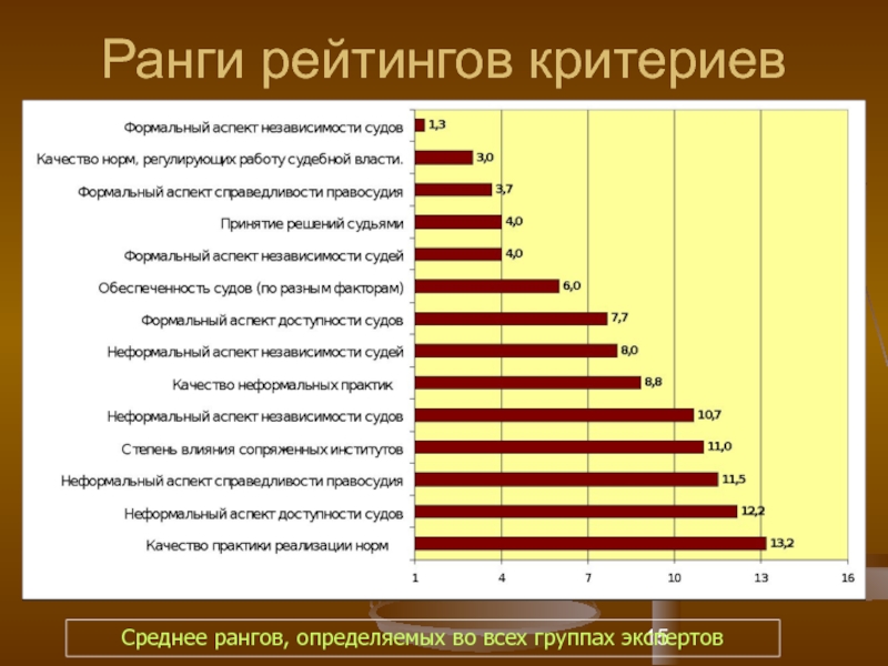 Критерии рейтинга 2024