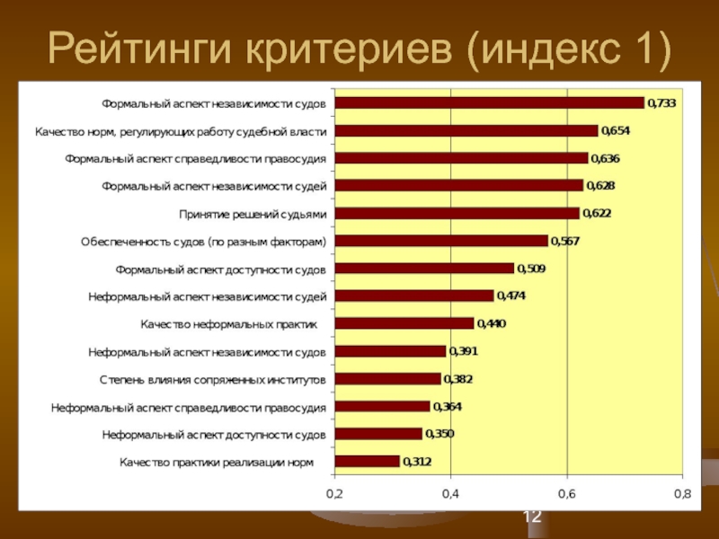 Список критериев. Критерии рейтинга. Критерии для рейтинга школ. Критерии рейтингования. Рейтинг школ, критерии рейтинга.