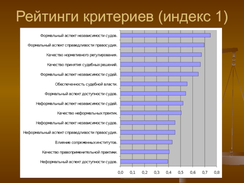 Критерии рейтинга 2024