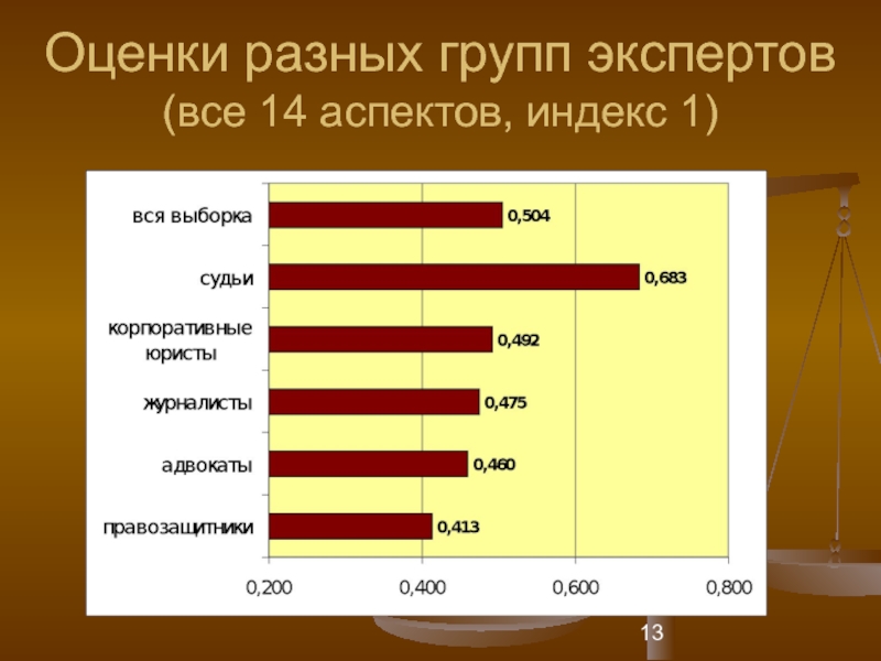 Оценить 13. Оценки в разных странах. Средняя оценка экспертной группы. Разные оценки. Рейтинг группой экспертов.