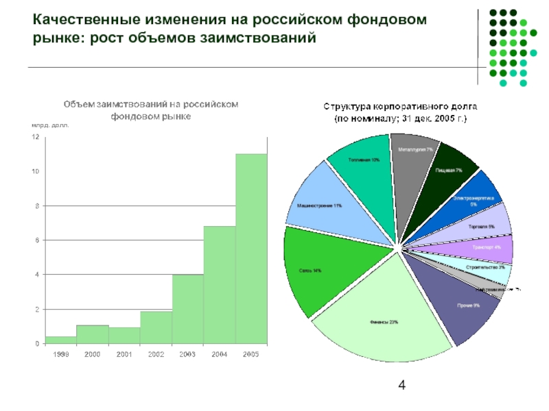 Анализ российского фондового рынка