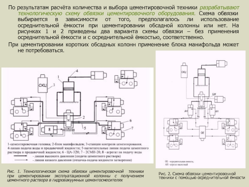 Схема обвязки оборудования при цементировании