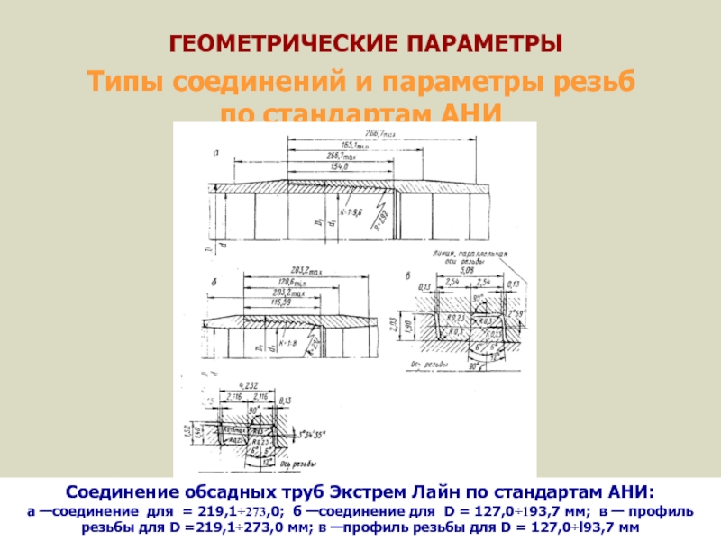 Тип параметра. Геометрические параметры соединения. Геометрические параметры резьбы. Геометрические параметры изделий. Геометрические параметры здания.