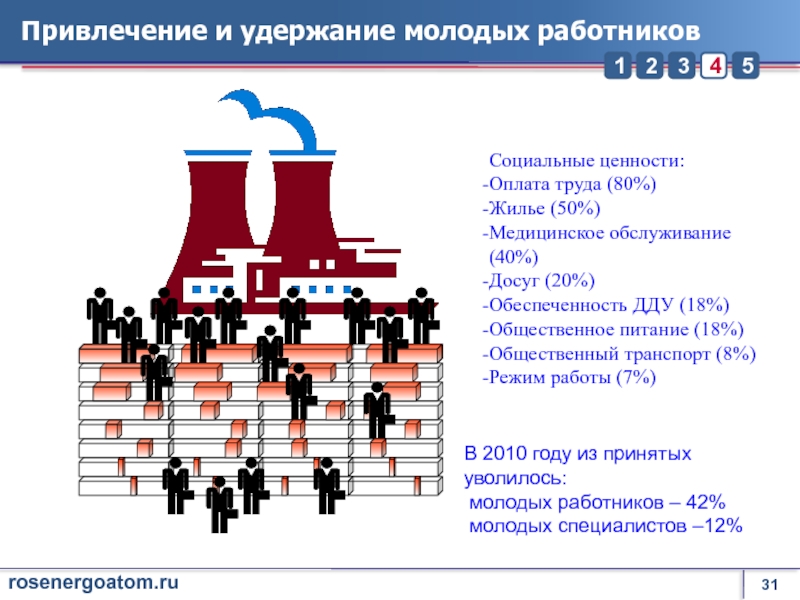 Проекты для привлечения молодежи