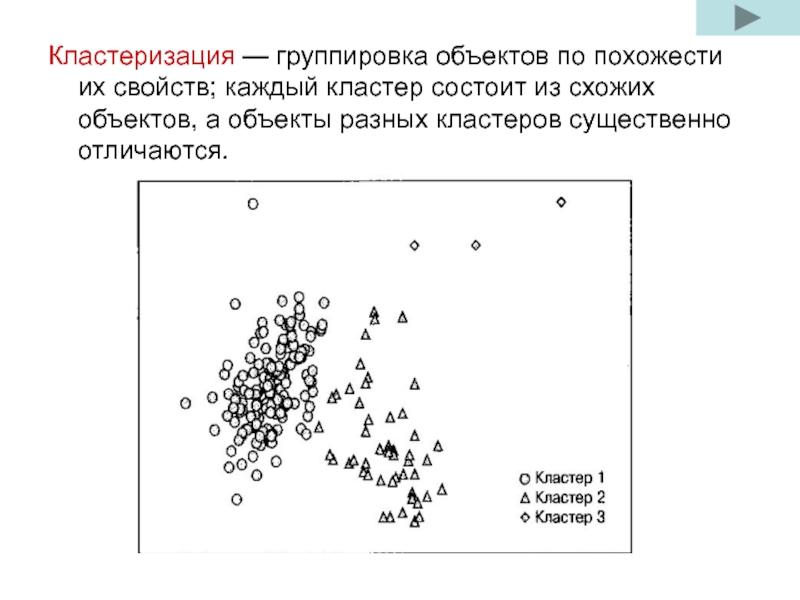 Кластеризация точек