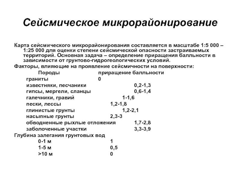 Карта сейсмического микрорайонирования