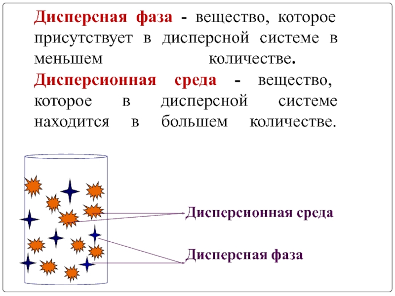 Дисперсная фаза