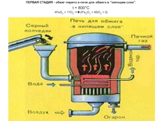 Получение серной кислоты