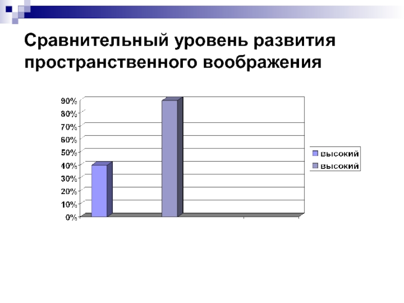 Сравнительный уровень. Popular сравнительных уровня.